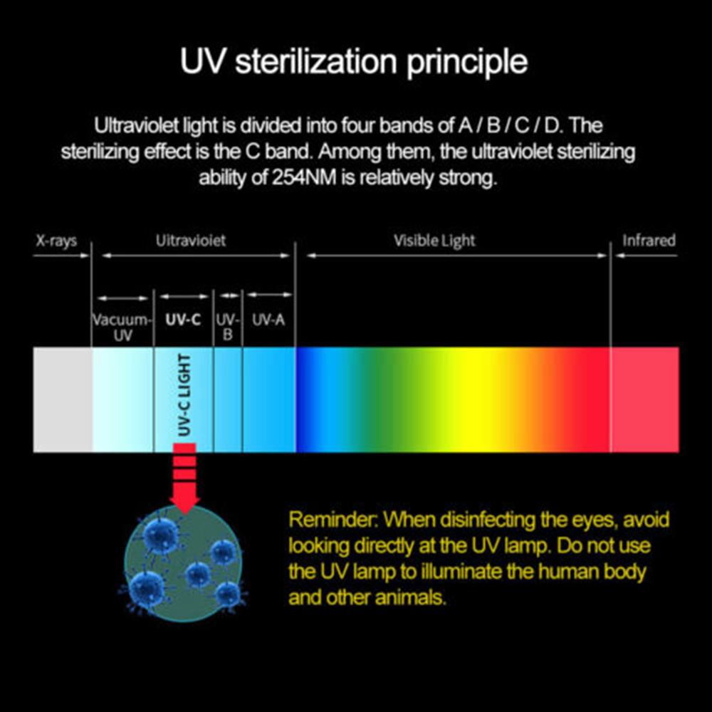 Esterilizador de luz UV de desinfección de conserv... – Grandado