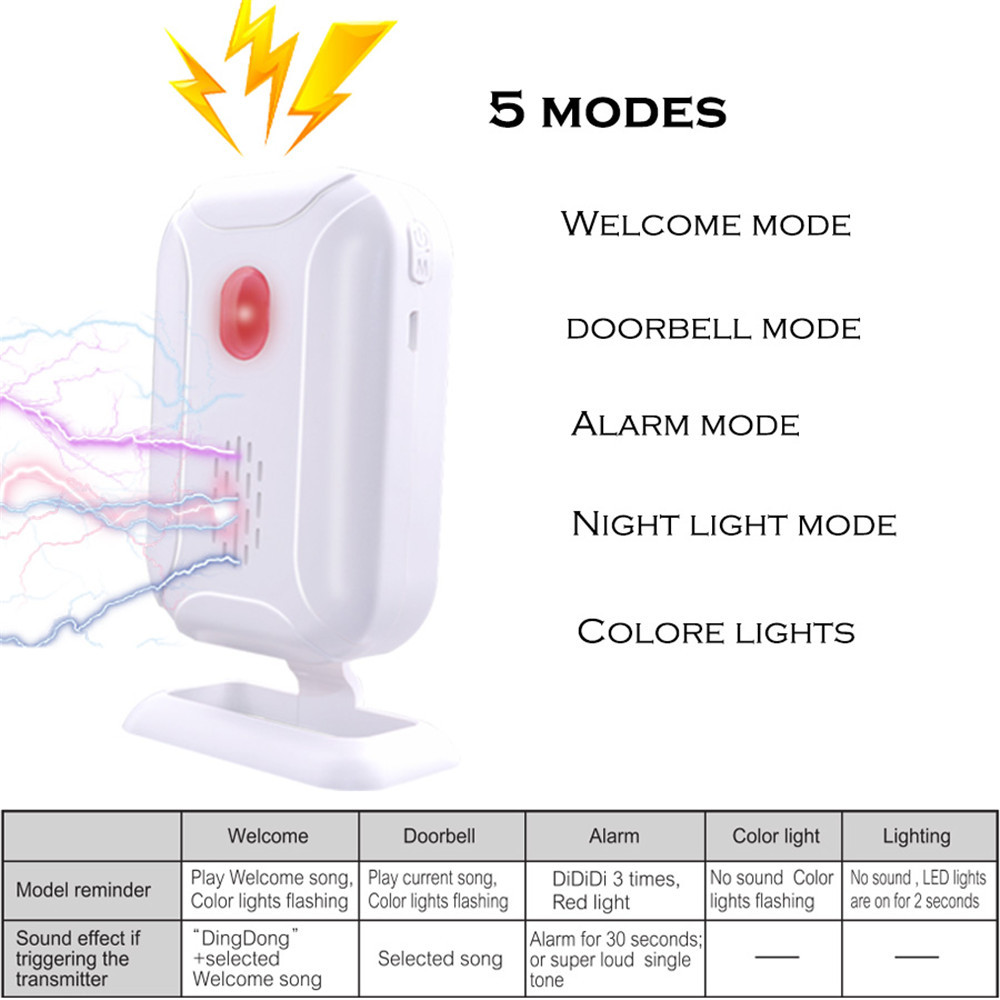 Smatrul Draadloze Deurbel Welkom Ir Infrarood Motion Sensor Alarm 280M Range Home Shop Deurbel Magnetische Chime Nachtlampje deaf