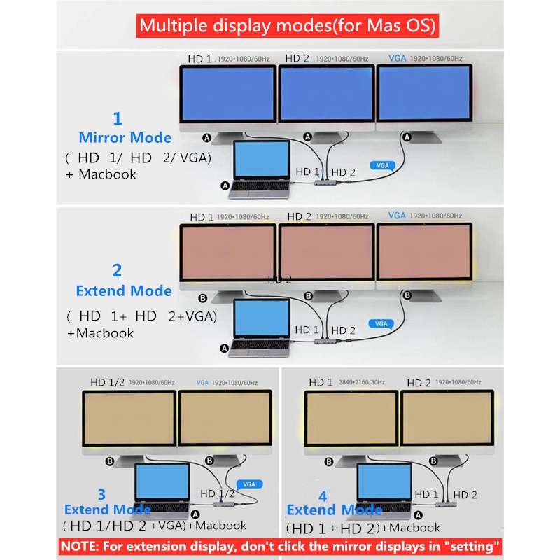 Mst Laptop Docking Station Dual Hdmi Compatibel Usb 3.0 Vga RJ45 Pd Sd/Tf Kaartlezer Voor Macbook pro Macbook Usb Hub