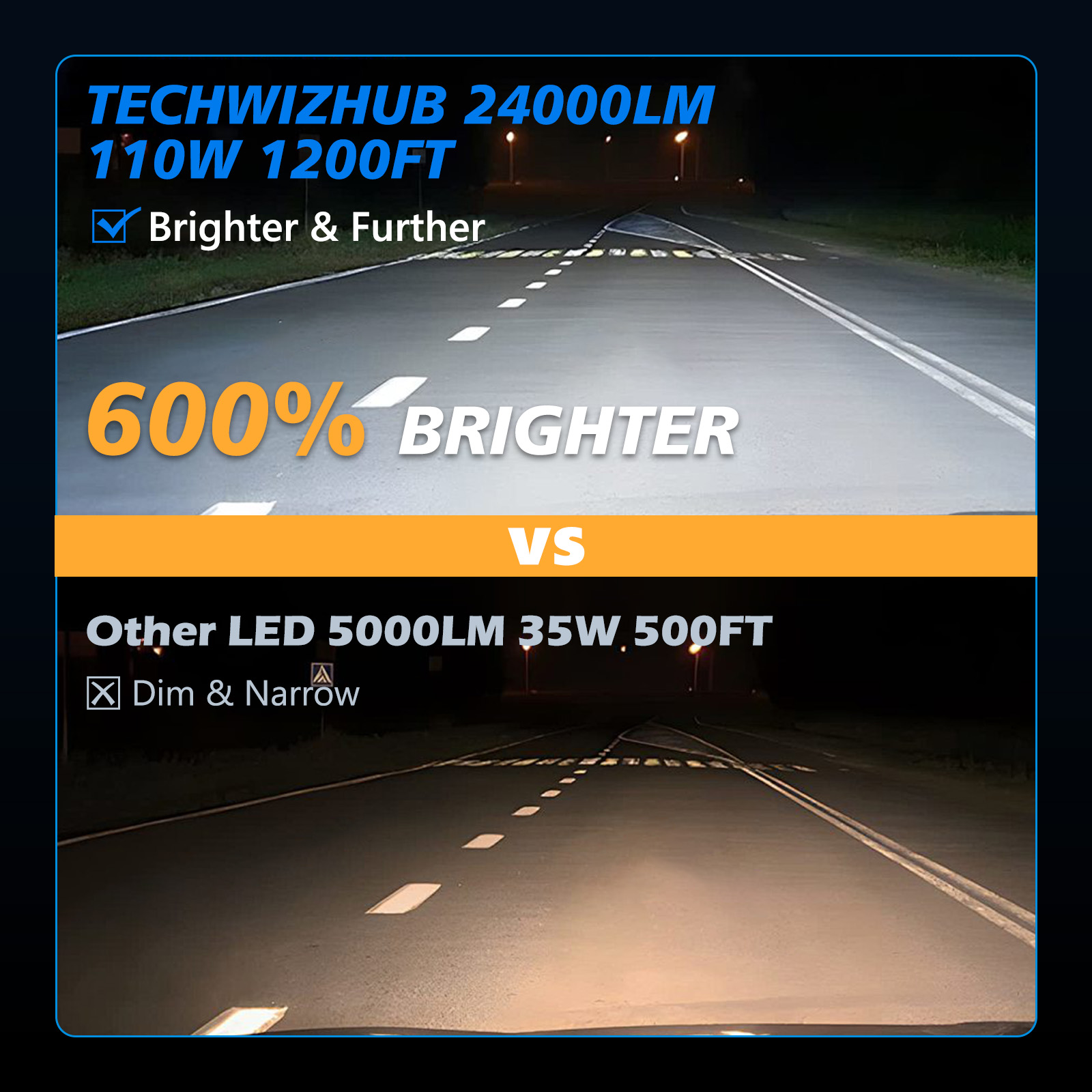 2 Stück H4-LED-Scheinwerfer der HLC7F-Serie, 600 % heller, kabellos, Fern- und Abblendlicht, 24000 lm, Scheinwerferlampen, Kfz-Plug-Play-Beleuchtung