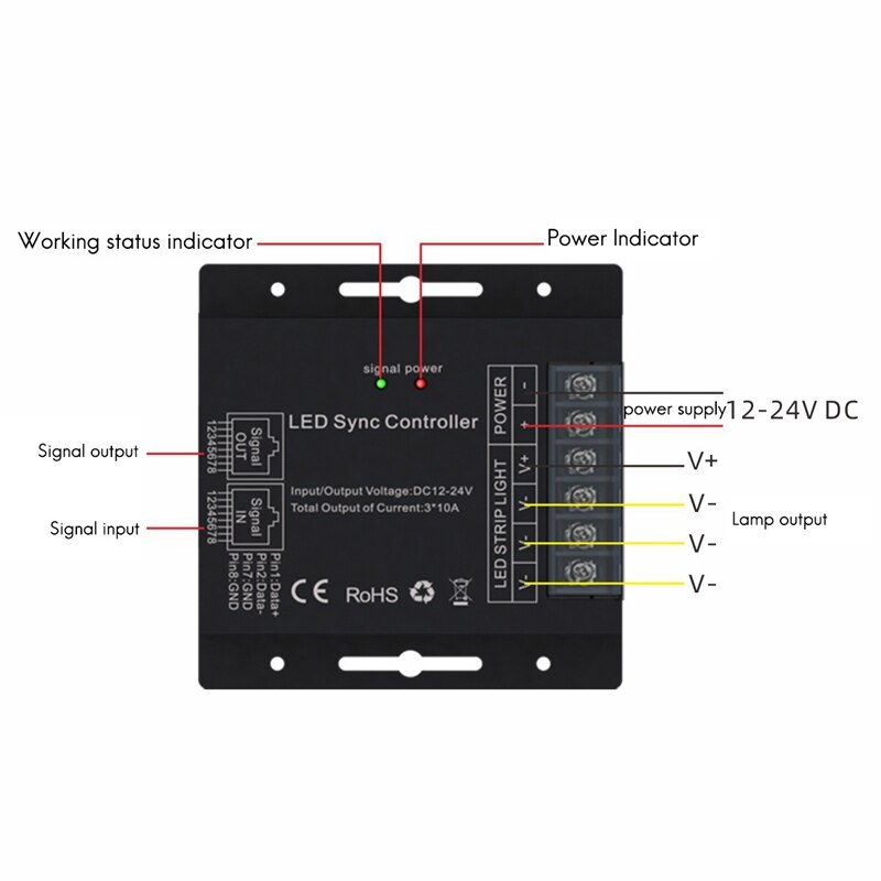 LED DE CONTRÔLE RF SANS FIL Presse Télécommande Basse tension Monocanal Synchrone Monochrome LED 12-24V