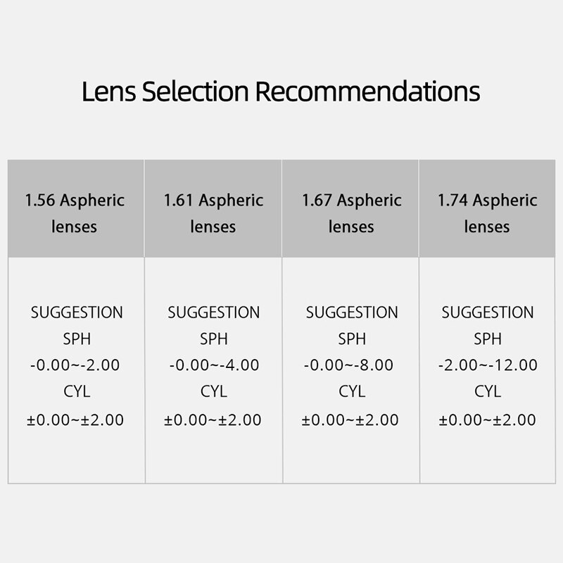 1.56 Index Prescription Lenses CR39 Resin Aspheric Glasses Lenses For