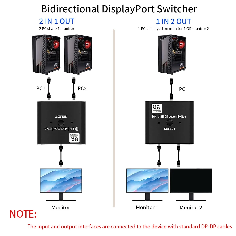 FSU 8K Displayport 1.4 Switch Displayport Dwukierunkowy rozdzielacz Displayport KVM 2X1 1X2 Display-port 8K/30Hz 4K/120Hz