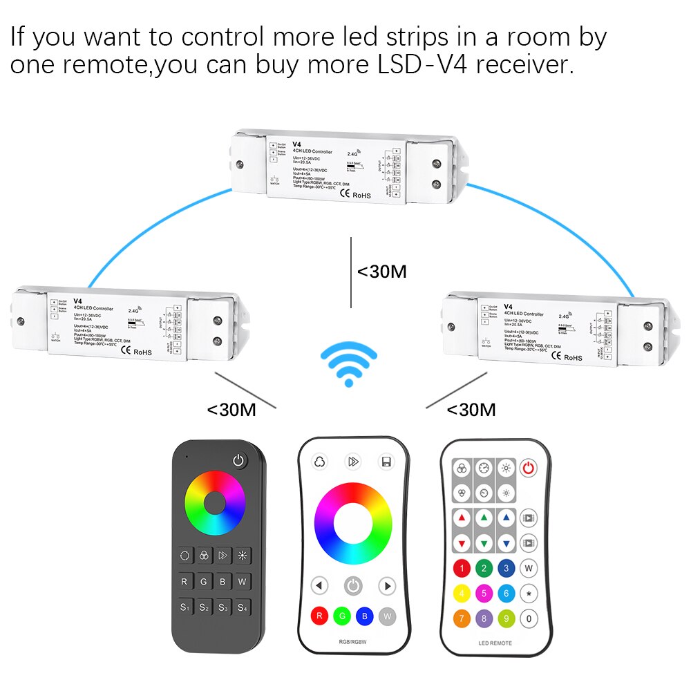 Dimmer 4 Channel LED Strips RGBW Controller V4 with Touch Screen RT4 RGBW Remote Controller RF for DC12V 24V Strips Controller