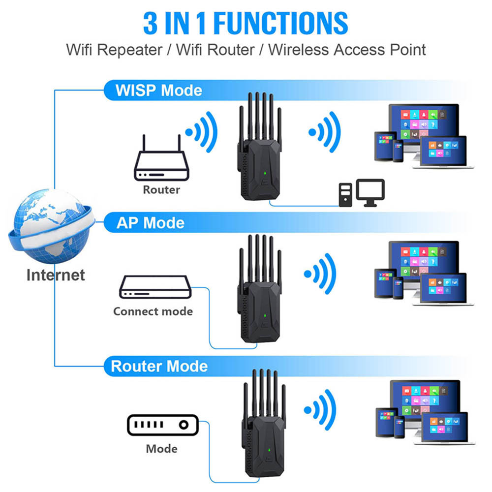3000Mbps WiFi 6 Repeater WiFi Amplifier Network Expander Router Power Extender Booster 2.4G 5G 6 Antenna for Router Home Office