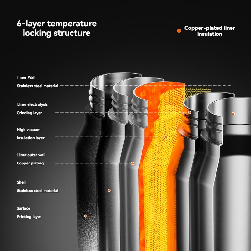 1.5L Thermos Water Bottle Stainless Steel Vacuum Flas Tumbler Coffee Cup Insulated Tea And Cold Water Bottle Thermal Drink