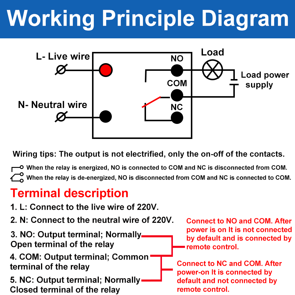 433MHz suchy przełącznik kontaktowy pilot 10A 1CH AC110V 220V moduł przekaźnika odbiornik nadajniki pilot do silnika oświetlenia