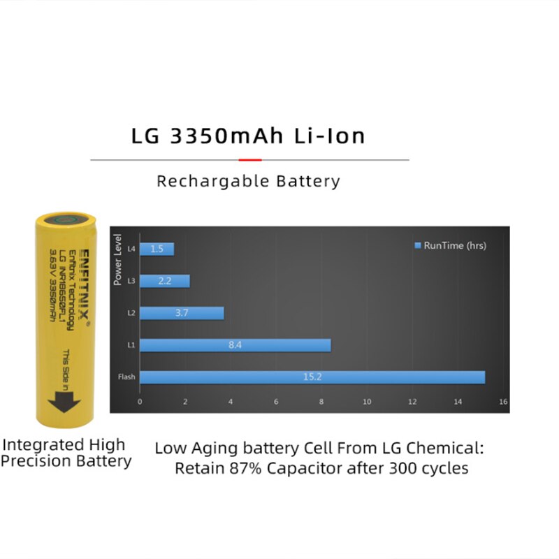 Enfitnix Navi800 Fahrrad Licht LG 3350mah Akku Integrierte Hohe Präzision Batterie