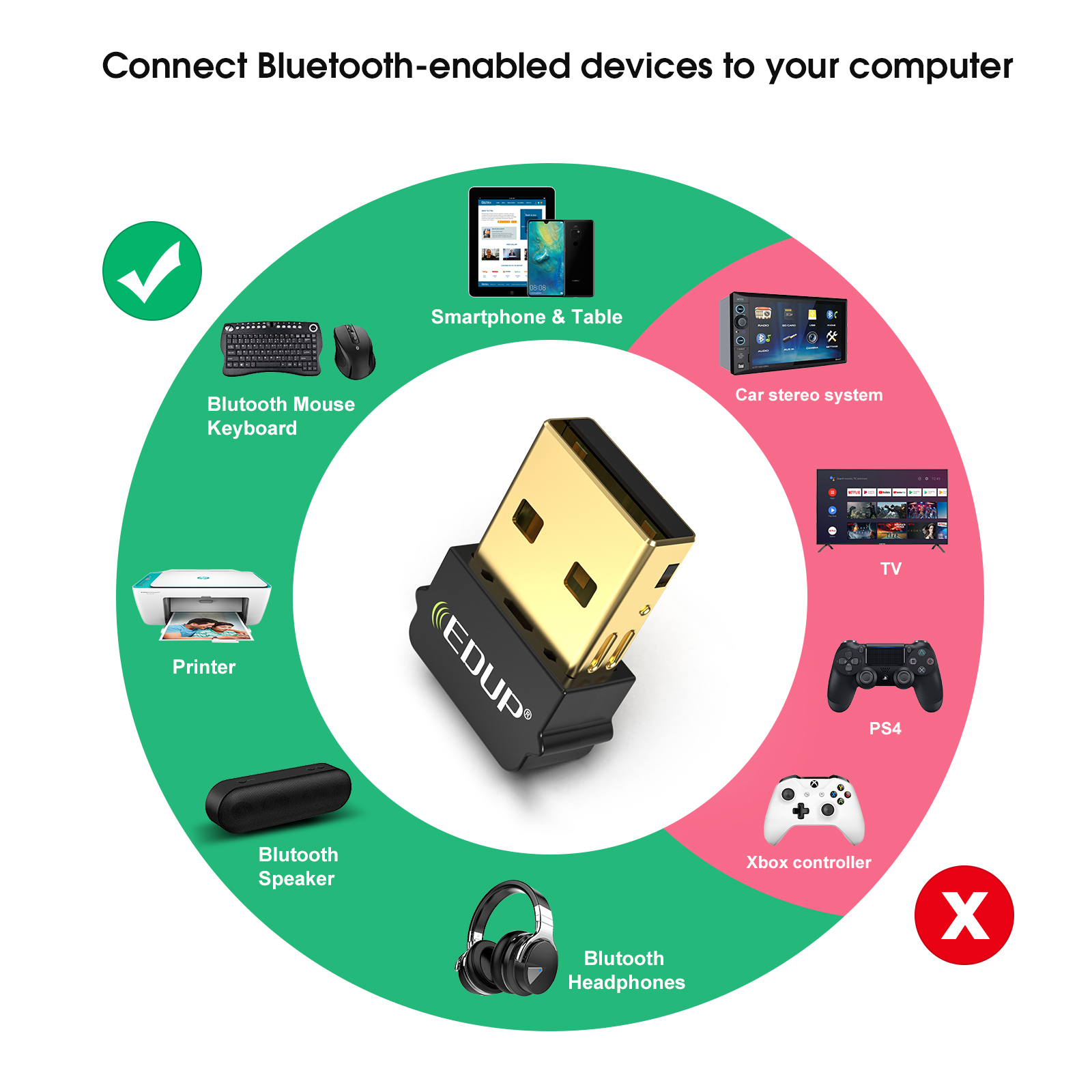 EDUP B3519S Bluetooth 5.0 Adapter Mini Portable Wide Coverage Supports Multiple Devices 20m Range Low Energy High Speed Transfer