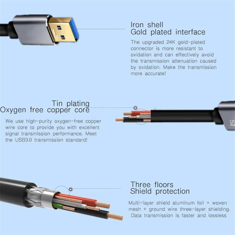 USB Type A Male to USB Male Extension Cable Super Speed USB 3.0 Extender Cable for Radiator Hard Disk Webcom
