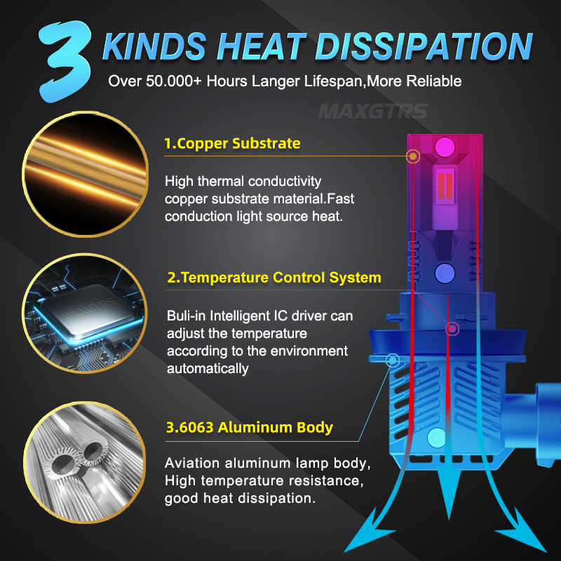 H11 H9 H8 LED Nebelscheinwerfer Canbus Nein Error H10 9005 9006 H16JP HB3 HB4 LED Nebelscheinwerferlampe 6500K 3000K Tagfahrlicht