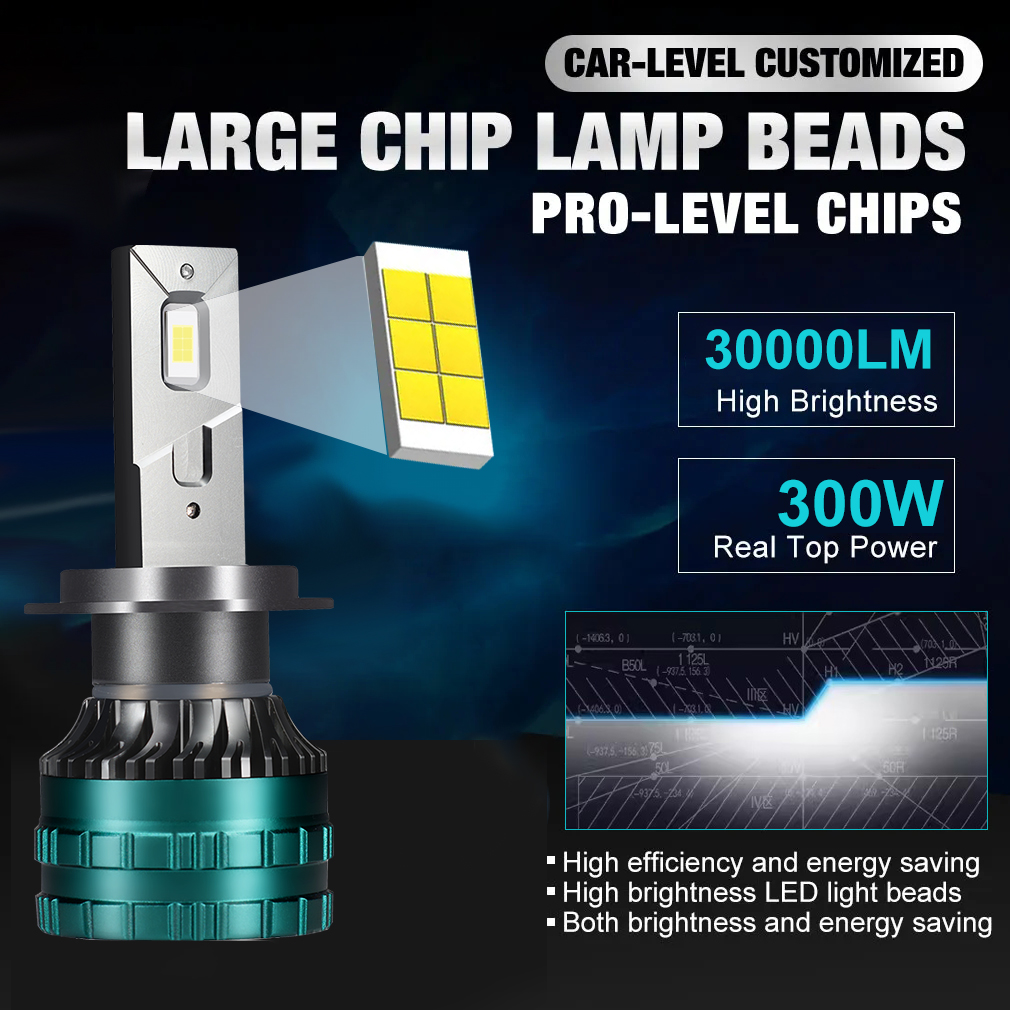 Canbus Auto LED Koplamp H4 LED H7 LED H8 H9 H11 H1 9005 HB3 9006 HB4 Auto LED Lamp Mistlamp CSP Chip 300W 30000LM 6000K 12V