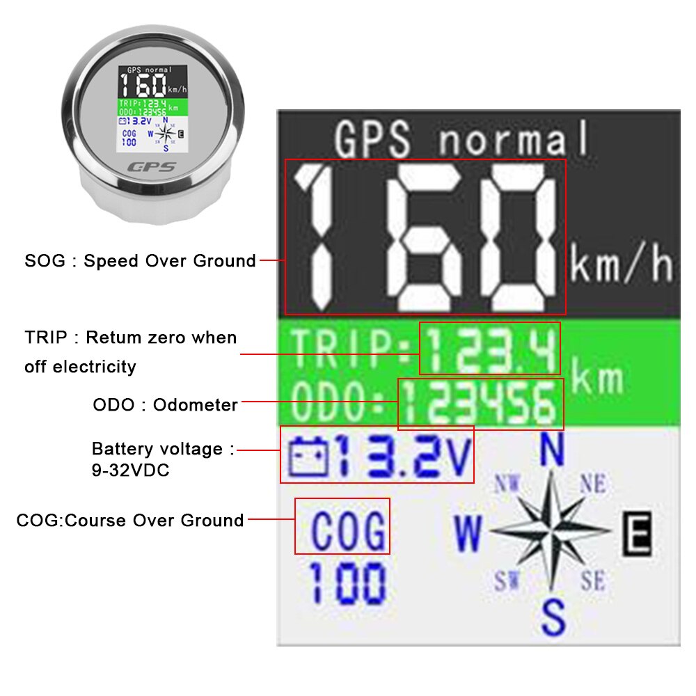 85mm Digital GPS Speedometer Odometer Gauge Waterproof Car Outboard Engine Adjustable Trip +GPS Antenna For Motor Yacht Boat
