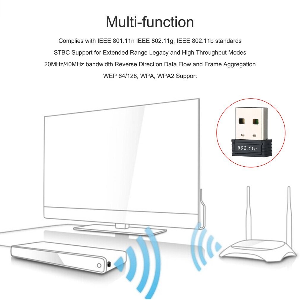 150mbps 150M Mini USB Wifi Wireless Adapter Network LAN Card 802.11n/g/b Portable Mini Pockets USB Wifi Receivers Adapter