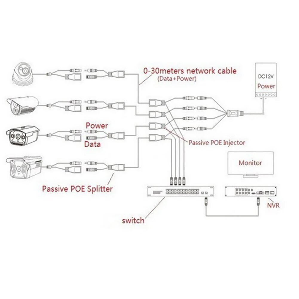 2Pcs Poe Kabel Passief Power Over Ethernet Adapter Kabel Poe Splitter RJ45 Injector Voeding Module 12-48V Voor Ip Camea