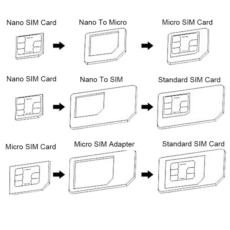 5 in 1 Nano SIM Card Adapter Standard Regular SIM Tool Kit for calibrated products smartphones