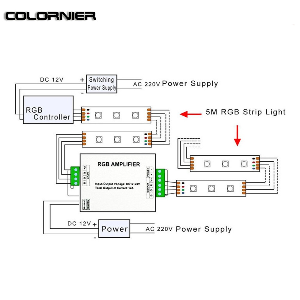 DC12V-24V Led RGB Amplifier RGBW Aluminum 24A 3CH 4CH Led Amplifier For 5050 3528 Led Strip Light Tape Power Repeater Console