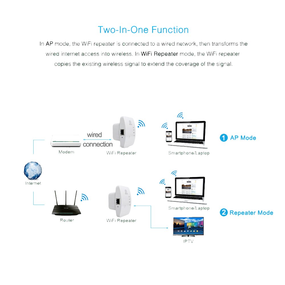 Wireless Long Range WIFI Repeater Extender Wifi Signal Amplifier Increases 300Mbps Router WI-FI Booster Access Point