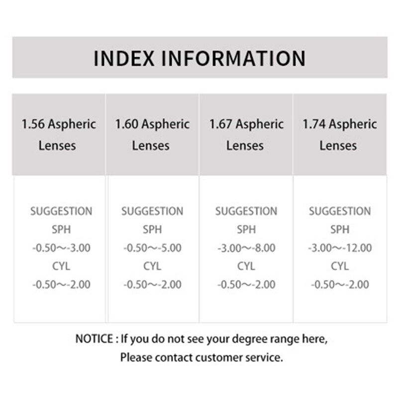 SASAMIA-lentes ópticas transparentes de índice 1,60, lentes graduadas para miopía, hipermetropía, antideslumbrantes, protección Uv para los ojos