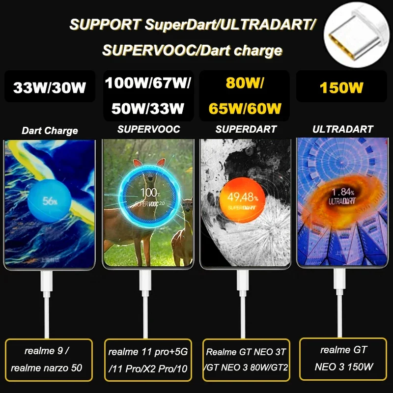 Realme câble d'origine 80W 65W 33W USB Type C Super Dart Vooc chargeur fil Compatible avec Realme GT NEO 3T 2 pro C55 C53 C51 8 1