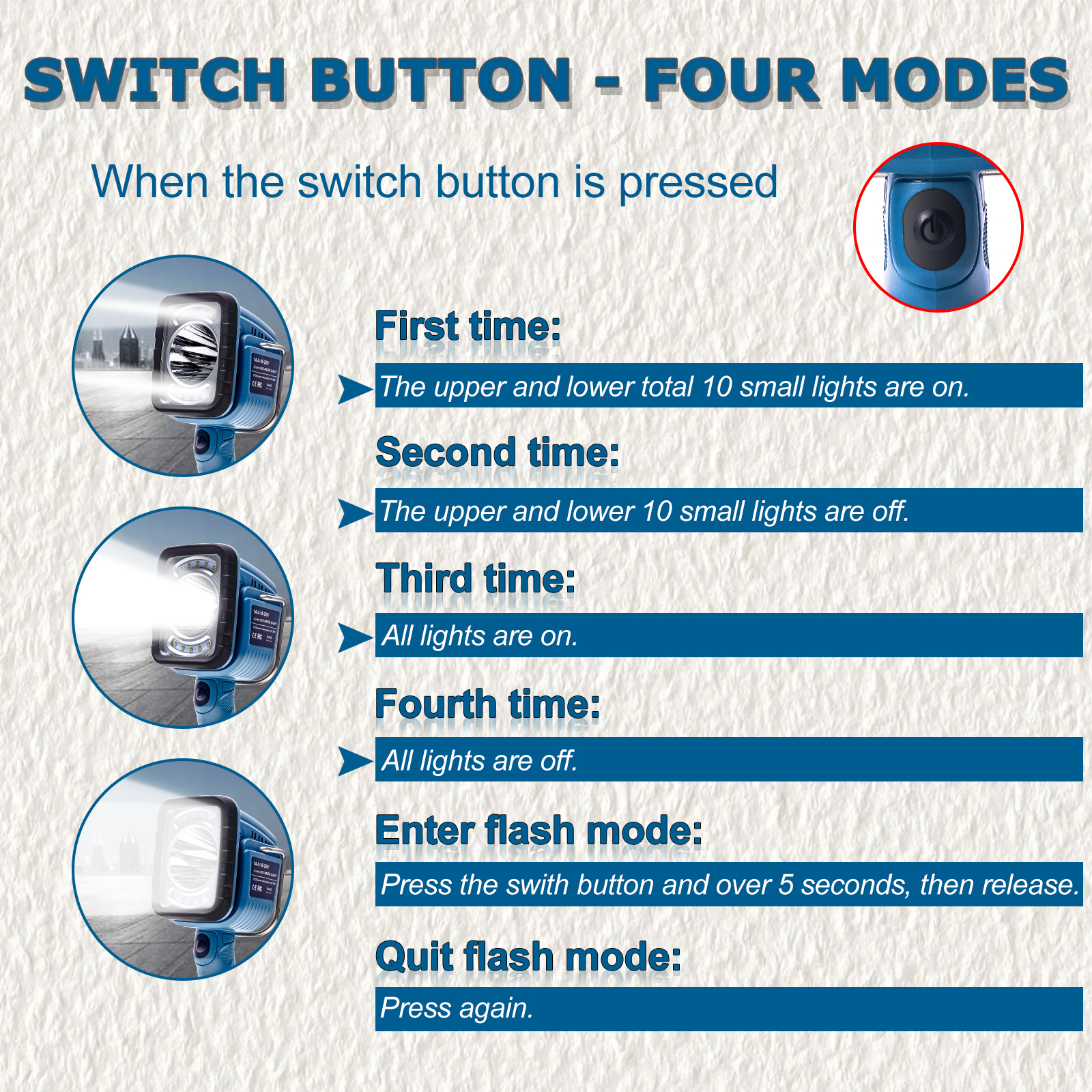 LED Werklamp Voor Makita 14.4 V-18 V Li-Ion Batterij Outdoor Camping Dual Lichtbron Verticale Lamp draagbare Zaklamp