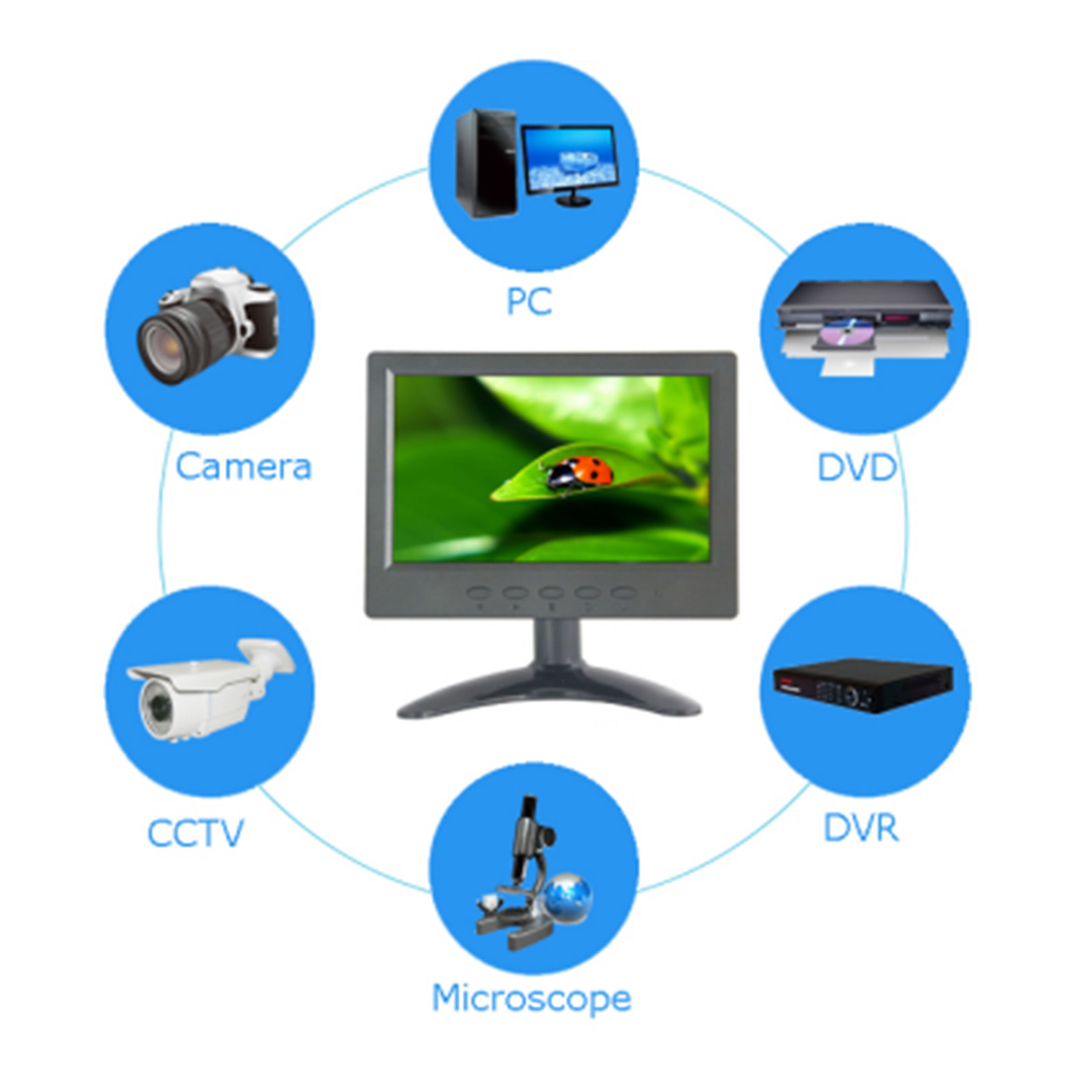 ZHIXIANDA 7 Inch 1024x600 IPS LCD LED With HDMI VGA AV BNC Input For Car CCTV DVR Microscope Desktop Monitor