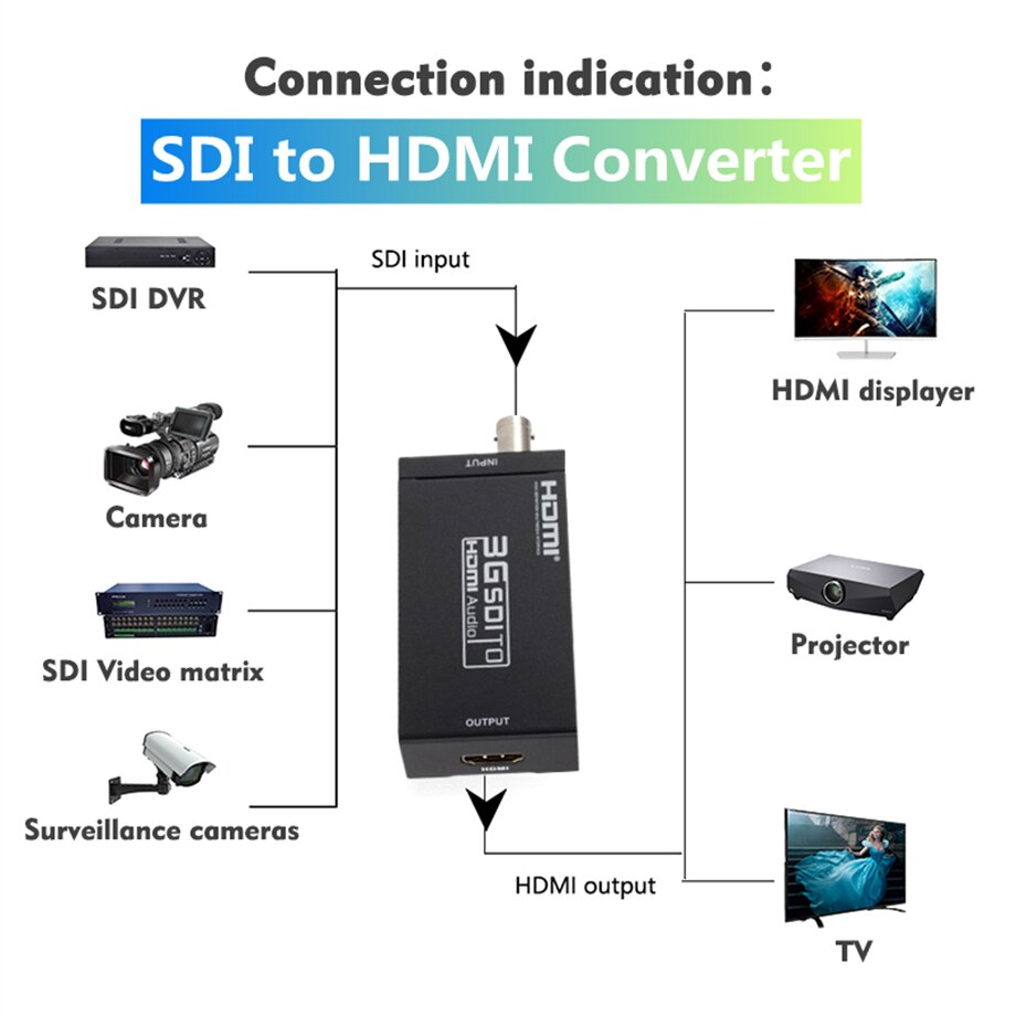 PzzPss 3G hdmi-kompatybilny konwerter SDI SDI Adapter Audio HD-SDI/3G-SDI Adapter BNC 1080P konwerter DAC do monitora HDTV