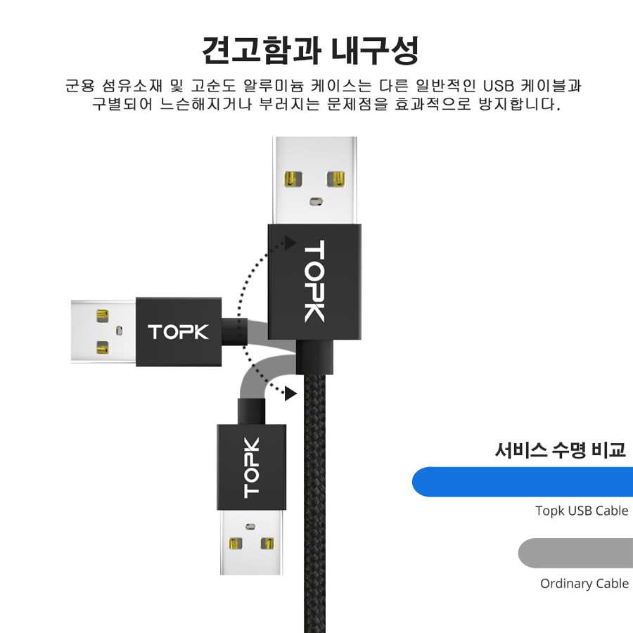 TOPK 1M 2M 2.4A Magnetische Mikro USB Kabel, aufgerüeingestellt Nylon Geflochtene LED-anzeige USB Ladekabel für Mikro USB Handys Für Samsung