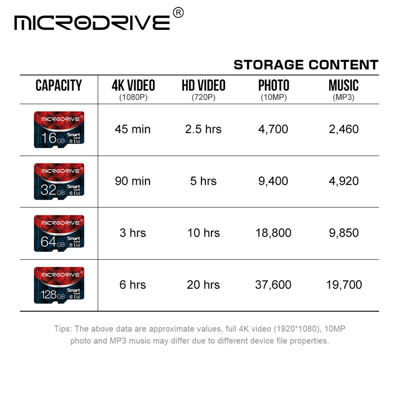 Microsd Memory cards 32GB 16GB 8GB High speed 64GB class 10 micro sd card 128GB cartao de memoria TF card for Phone/pc