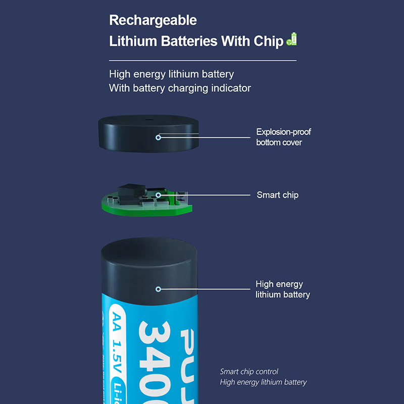 PUJIMAX 1.5V Rechargeable Lithium Battery 3400mWh Large Capacity Li-ion Battery With 8-slot 1.5V Li-ion Battery Charger