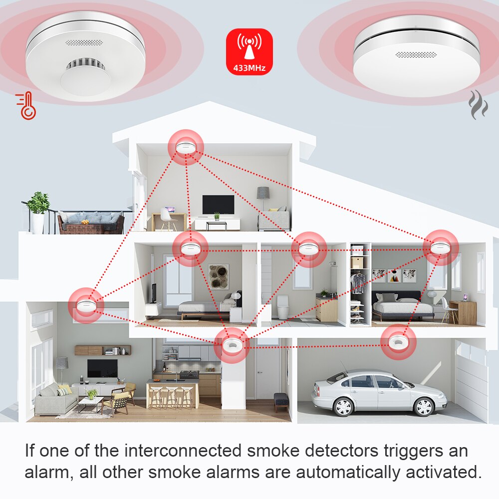 CPVAN Wireles Interlinked Smoke and Heat Alarms with Remote Controller Fire Alarms for Scotland's Smoke Detector Legislation