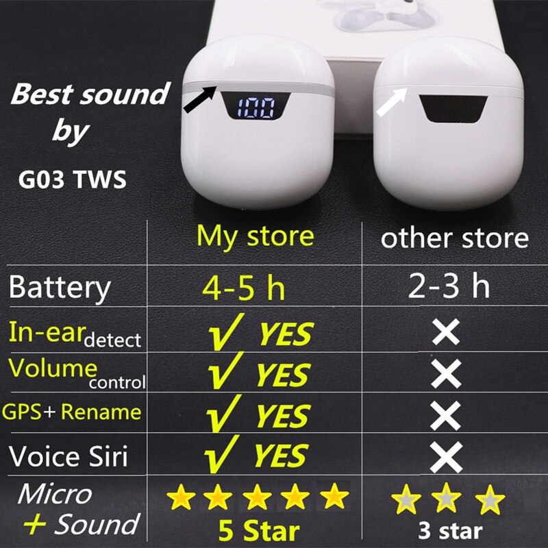 Écouteurs sans fil Bluetooth TWS, oreillettes de sport, avec micro, contrôle de Volume, étanches, pour Xiaomi Samsung Huawei PK i90000