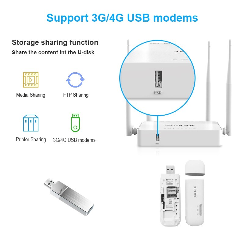 Wireless WiFi Router 300Mbps WiFi Router with 1 Wan 4 Lan Wireless Access Point,Internet Wifi Router for Usb Modem-EU Plug
