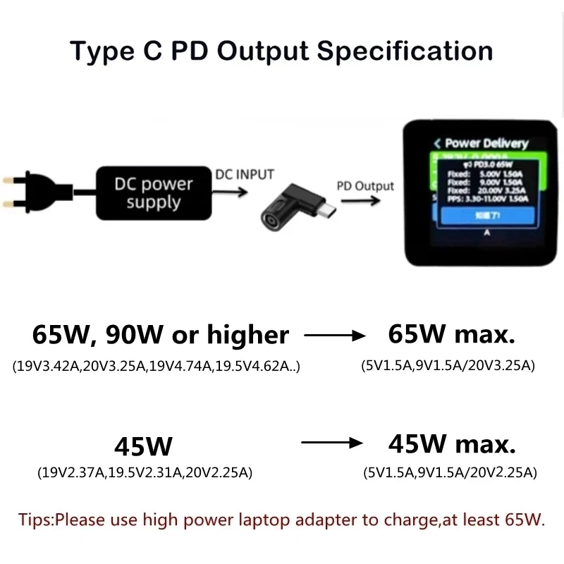 65w usb-c snellaadkabels voor lenovo laptopladers, dc-aansluiting met vierkante stekker naar type-c pd-voedingsadapter/converter