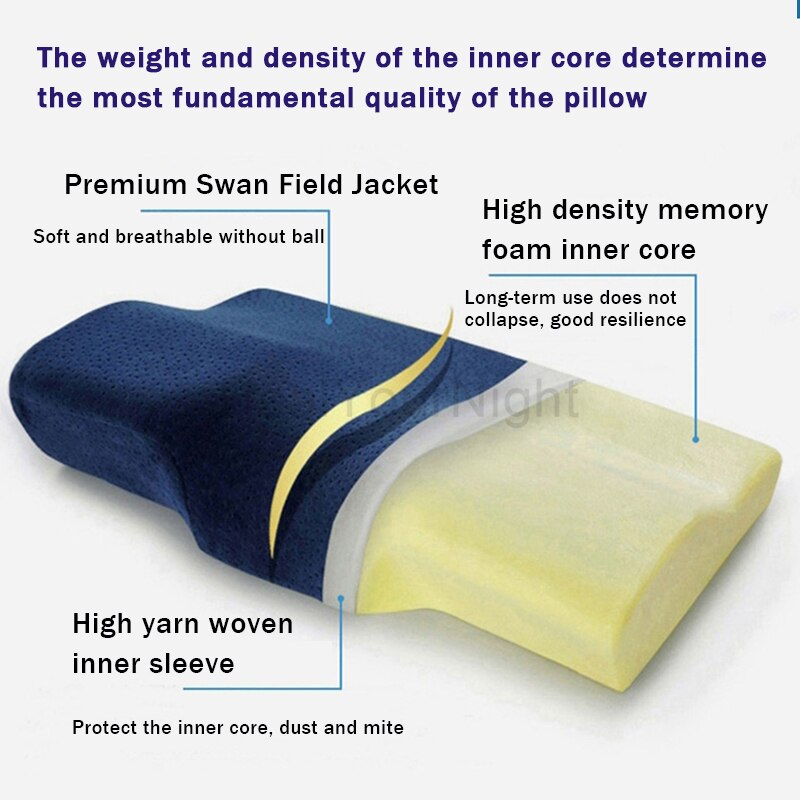 Kussens Orthopedische Memory Foam Kussen Voor Nekpijn Bescherming Trage Rebound Kussen Gezondheidszorg Cervicale Kussens Kussen