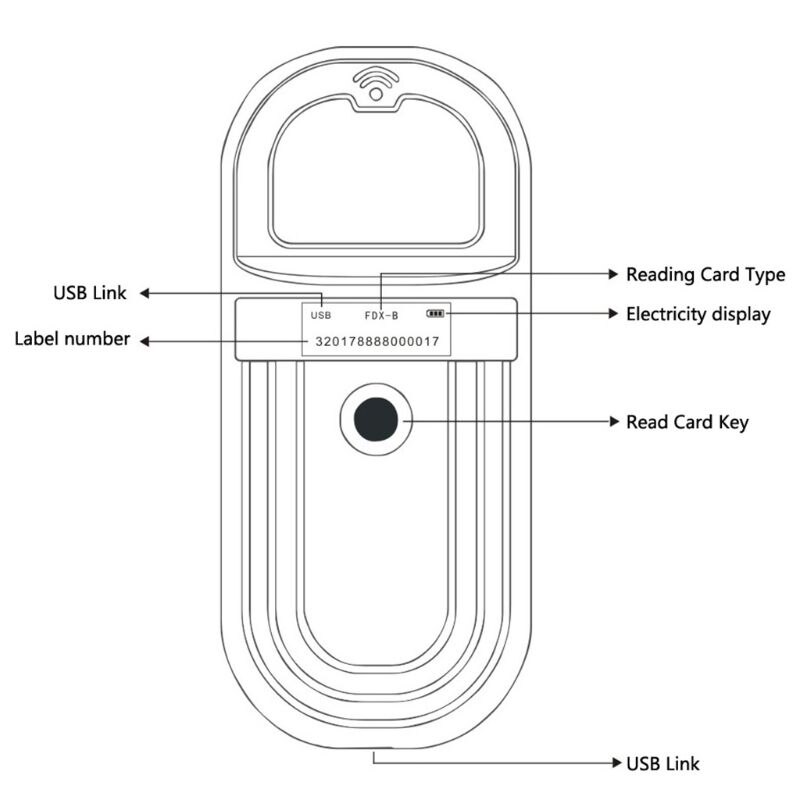 Dier Identificatie Chip Code Scanner Hond Id Elektronische Reader Transponder