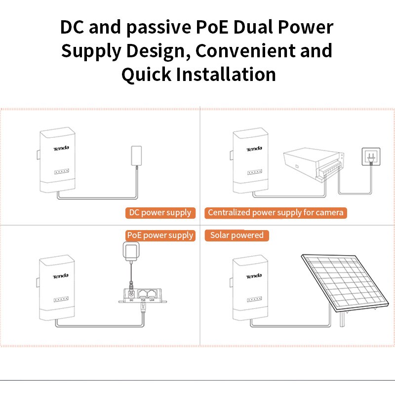 Tenda OS3 5Km 5Ghz 867Mbps Outdoor Cpe Draadloze Wifi Repeater Extender Router Ap Access Point Wifi Brug met Poe Adapter