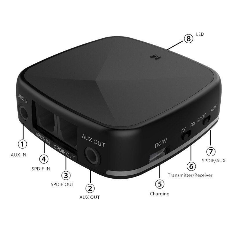 HAAYOT Bluetooth 5.0 Audio Adapter - CSR8675 Transmitter Receiver - AptX HD Low Latency - Optical SPDIF/3.5mm AUX