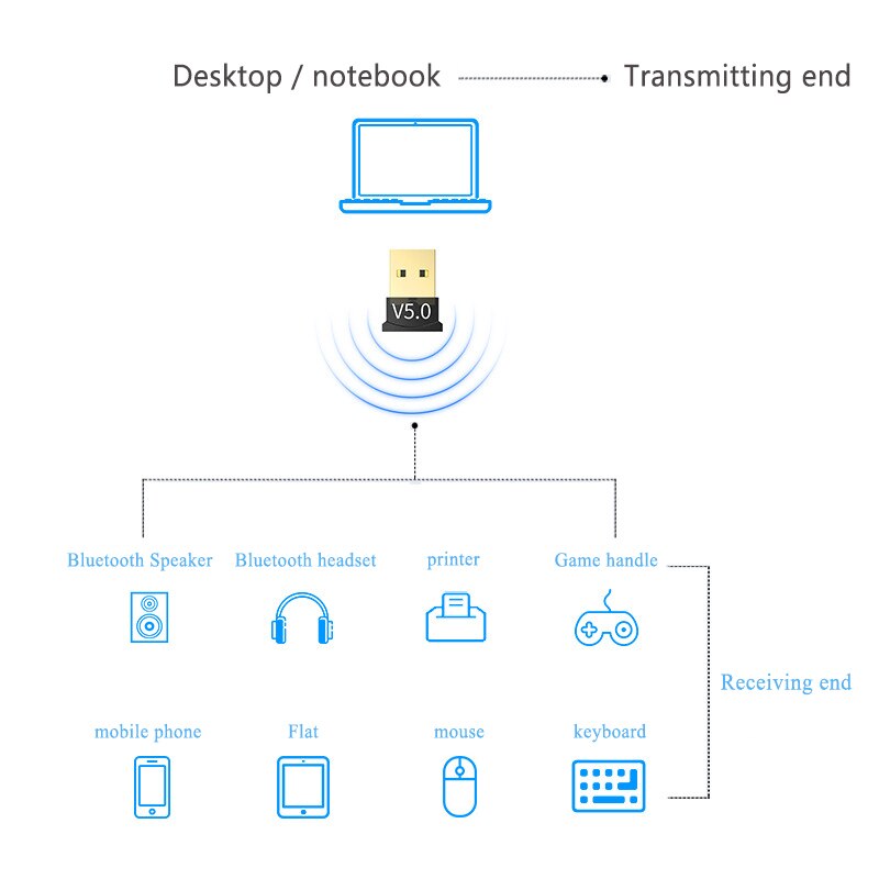 Bluetooth Adapter 5.0 Usb Bluetooth Desktop Computer Notebook Bluetooth Ontvanger Zender 5.0 Voor Geen Bluetooth Computer