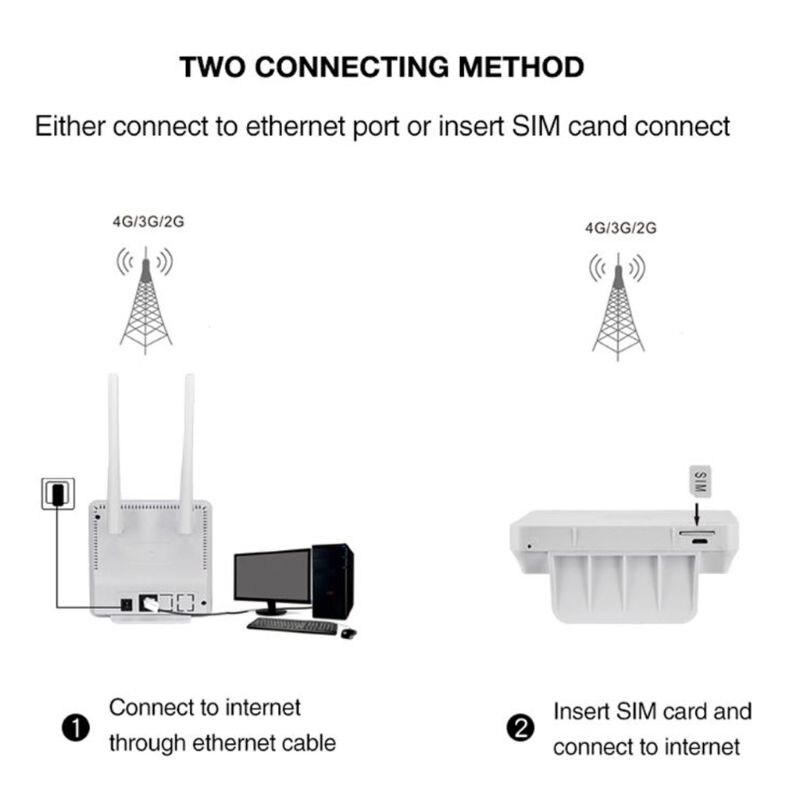 Router inalámbrico WiFi móvil 4G LTE CPE desbloqueado de 150Mbps con ranura SIM de puerto LAN con pantalla indicadora LED 4G router WiFi 2,4 GHz