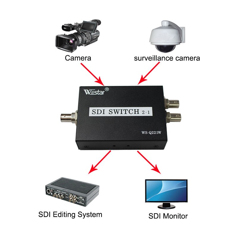 wiistar SDI Switcher 2x1 HUB SDI Intelligent Switch Extender 2 To 1 Converter for 3G HD SD Monitor Security Camera CCTV