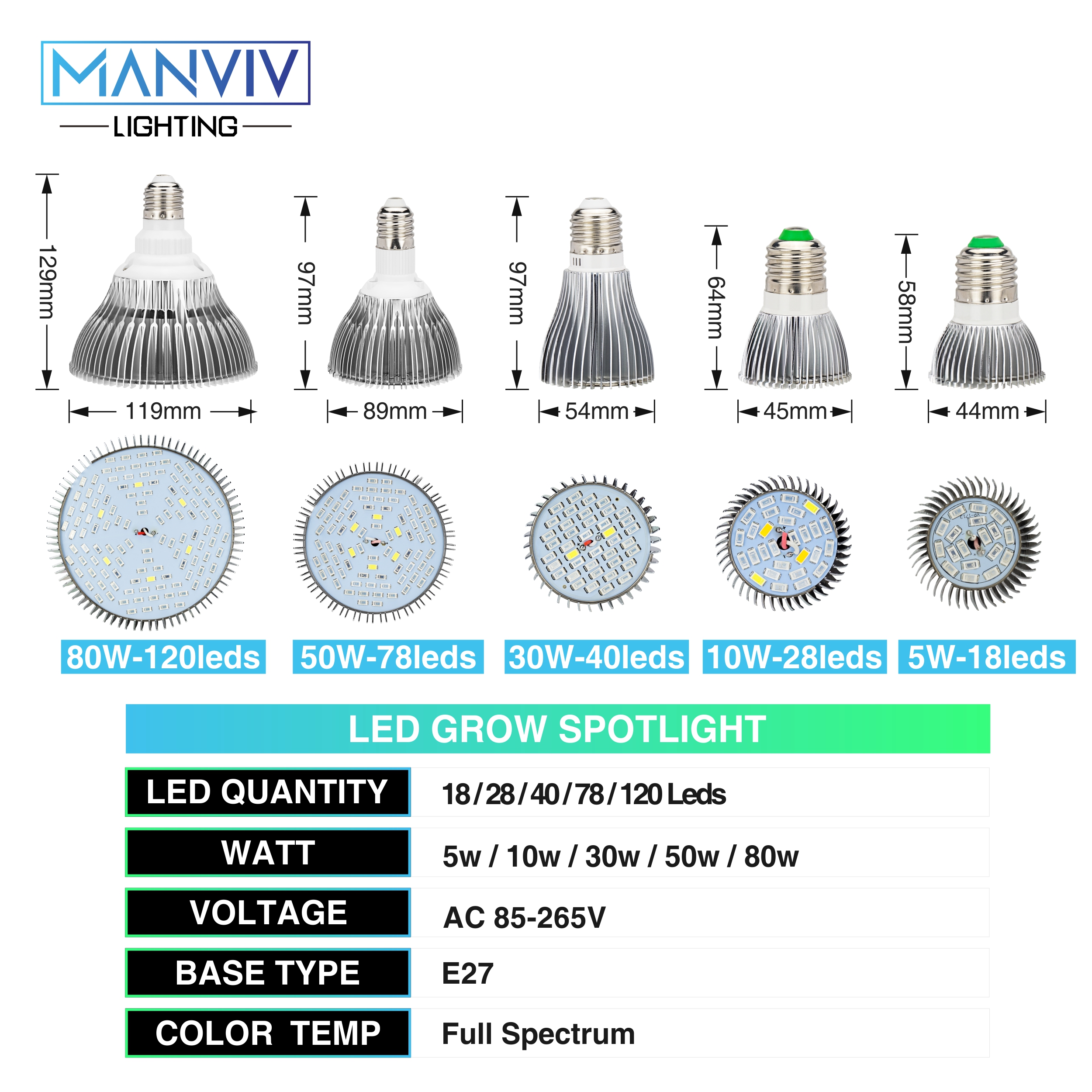 LED Grow Lamp 5W 10W 30W 50W 80W 85-265V Full Spectrum E27 Grow Light Bulb UV IR DIY For Garden Plants Flower Hydroponics Growth