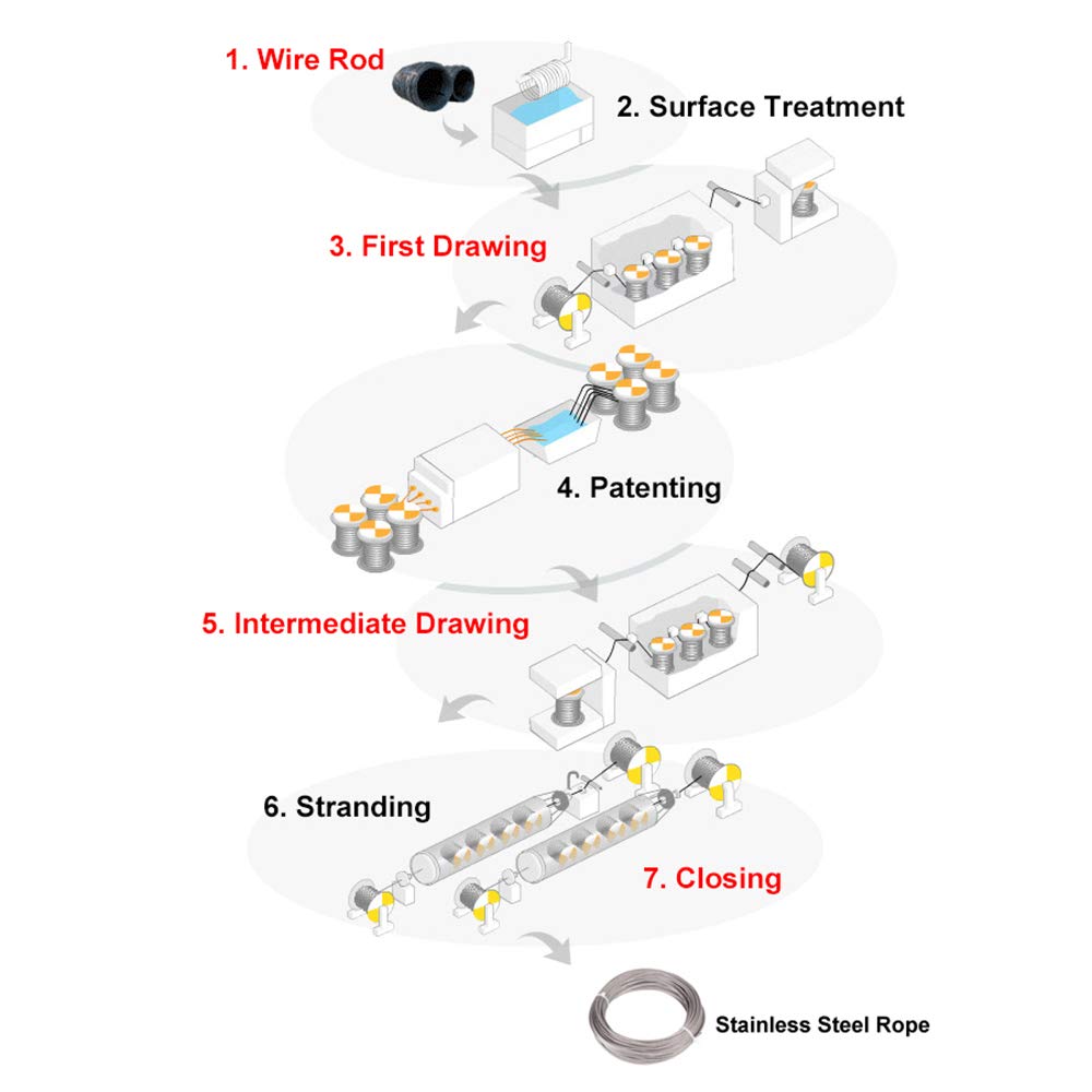 1/8 inch 316 Stainless Aircraft Steel Railing Wire Rope Cable 16FT 32FT 65FT 100FT 200FT 350FT
