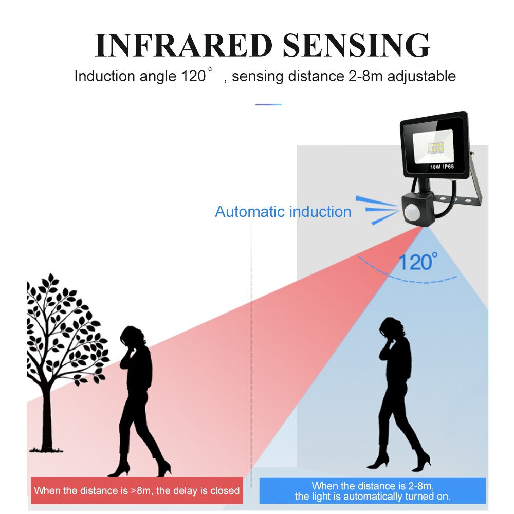 PIR Motion sensor light AC220 10W 20W 30W 50W 100w 150w 200w garden search Wall lamp led flood light outdoor projector Landscape