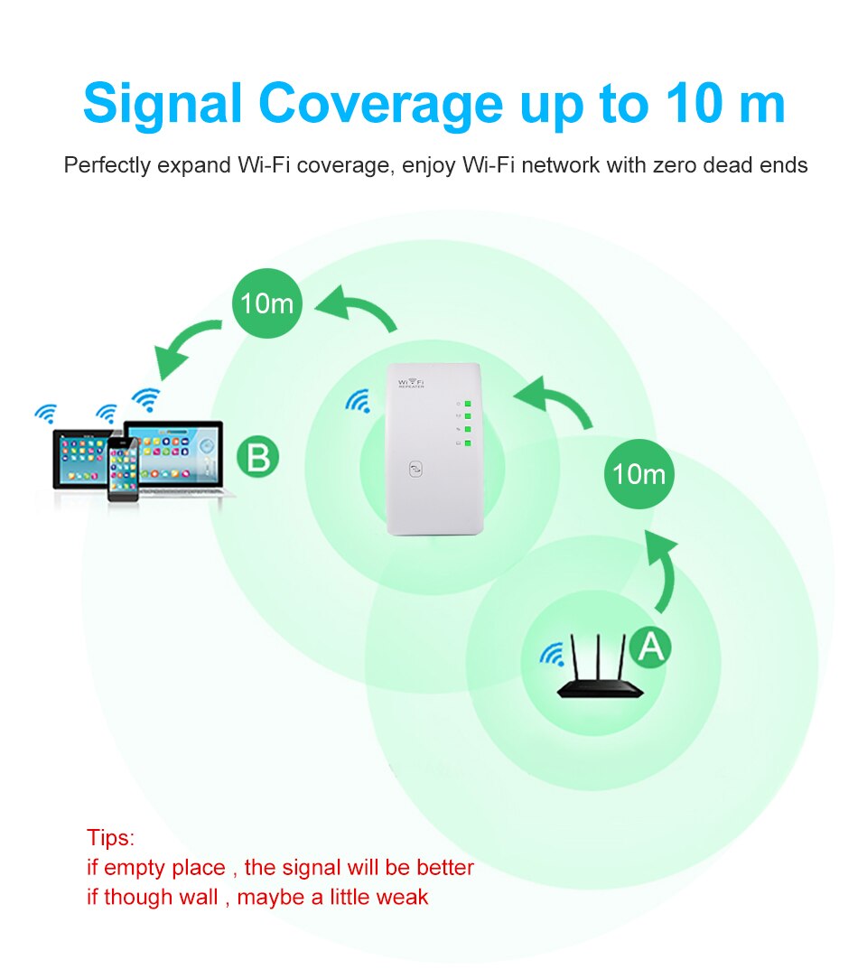 Bezprzewodowy wzmacniacz sygnału WiFi wzmacniacz sygnału Wi-Fi Ultraboost wzmacniacz Wifi daleki zasięg Repiter 300M Wi-Fi Booster Repeater Wi-Fi punkt dostępu