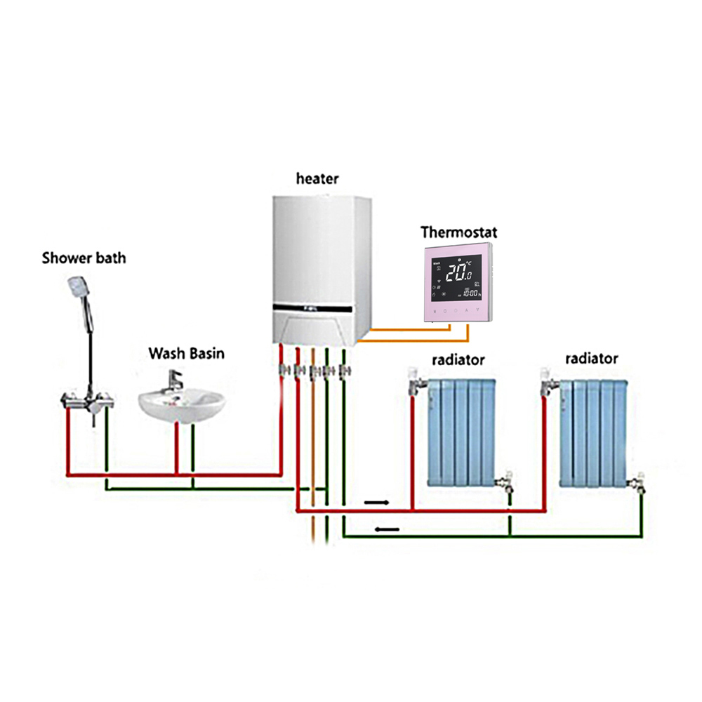 Google Home WiFi Smart Home Thermostat Water/Gas Boiler Heating Connection &amp; Voice Control Energy Saving LCD Touchscreen