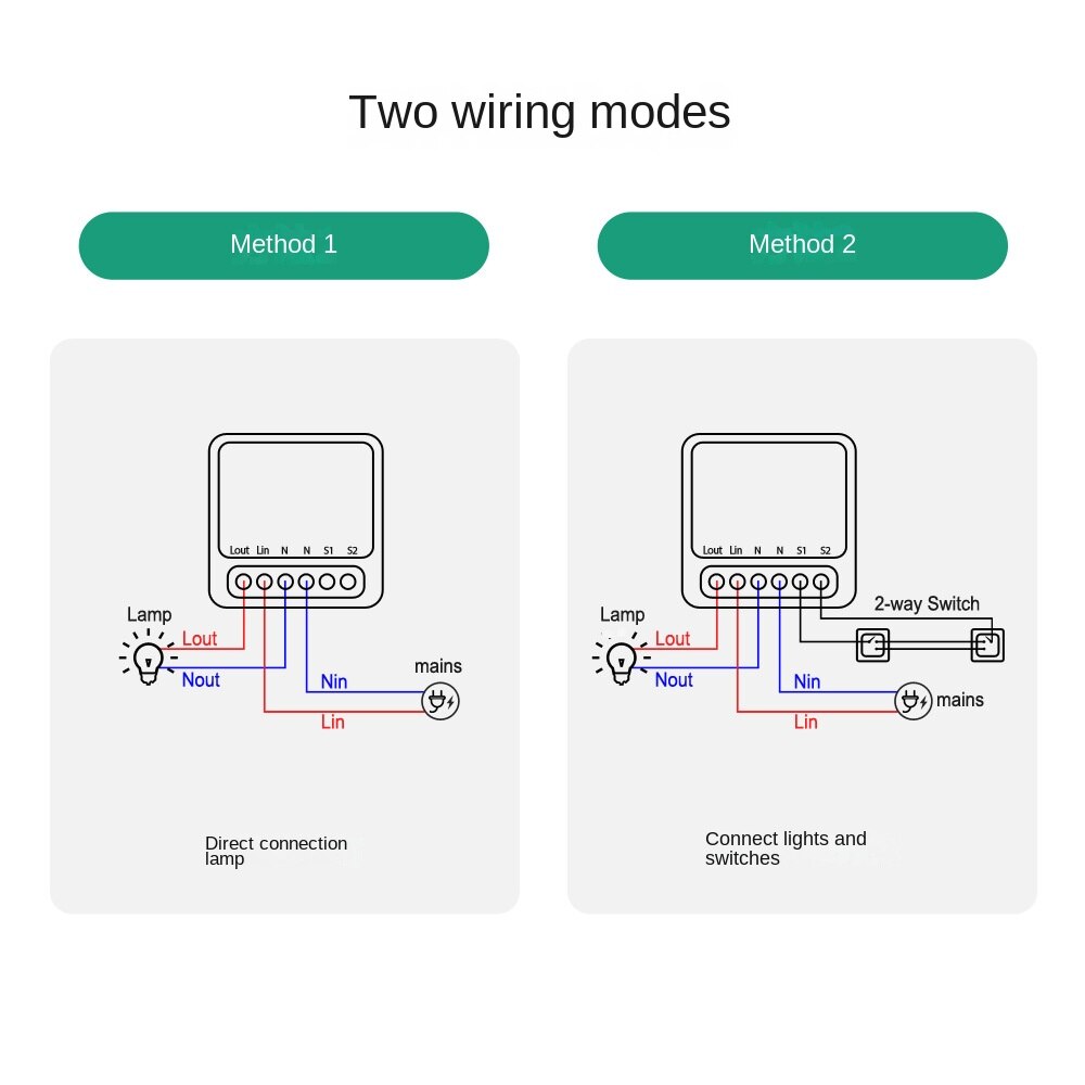 Tuya – Mini commutateur WiFi intelligent, 10a, 16a, 2 voies, Module de contrôle domotique, fonctionne avec Alexa Google Home Yandex Alice Smart Life