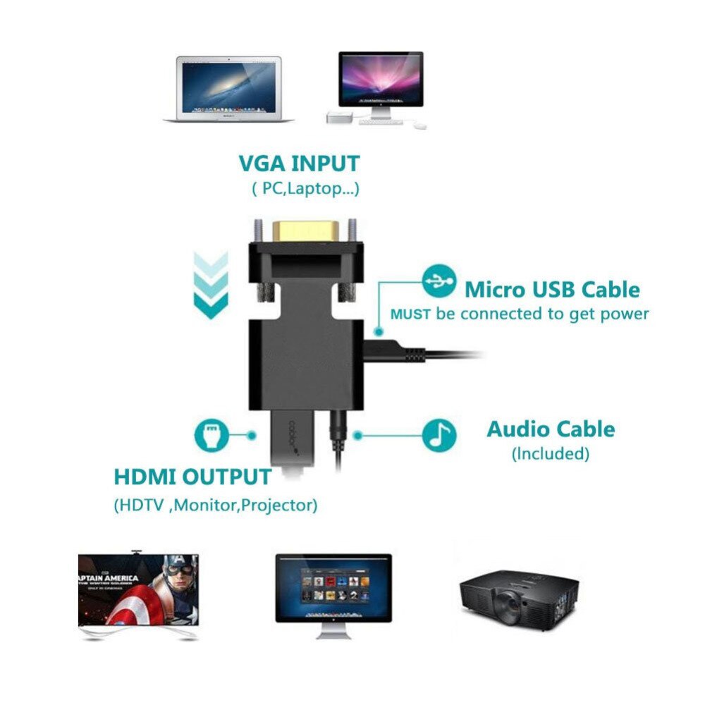 VGA naar HDMI Adapter/Converter met Audio, (PC VGA Bron out naar TV/Monitor met HDMI Connector)