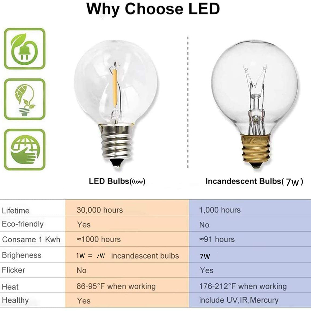 Festone portato Globo corda luce Fata portato G40 all'aperto per la festa di Natale Giardino Ghirlanda decorativa Lampada strada terrazza Cortile