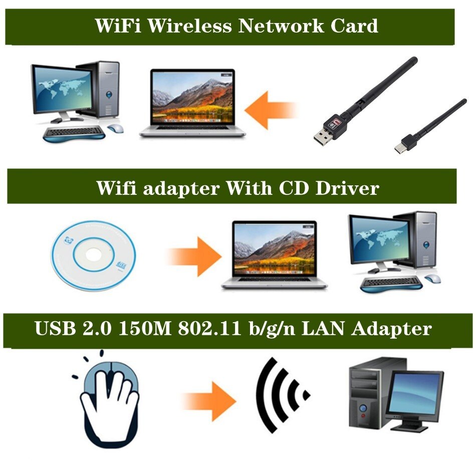 Wireless WiFi Network Card 150M USB 2.0 802.11 b/g/n LAN Antenna Adapter with Antenna for Laptop PC Mini Wi-fi Dongle